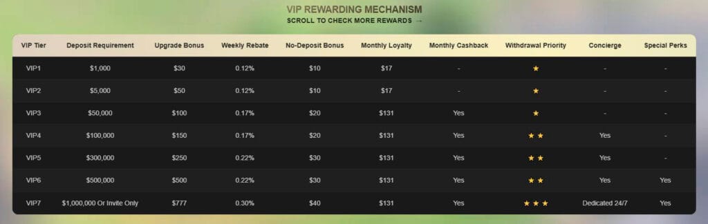 VIP gday77 casino
